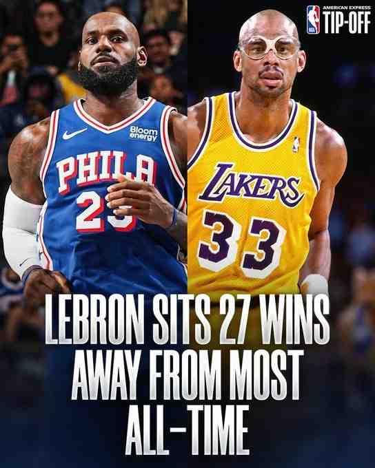 詹姆斯再拿27胜就能超越贾巴尔 登上NBA历史常规赛胜场榜第一!